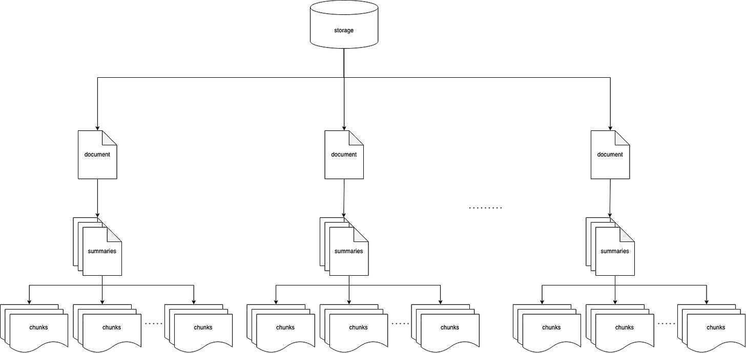 storage diagram