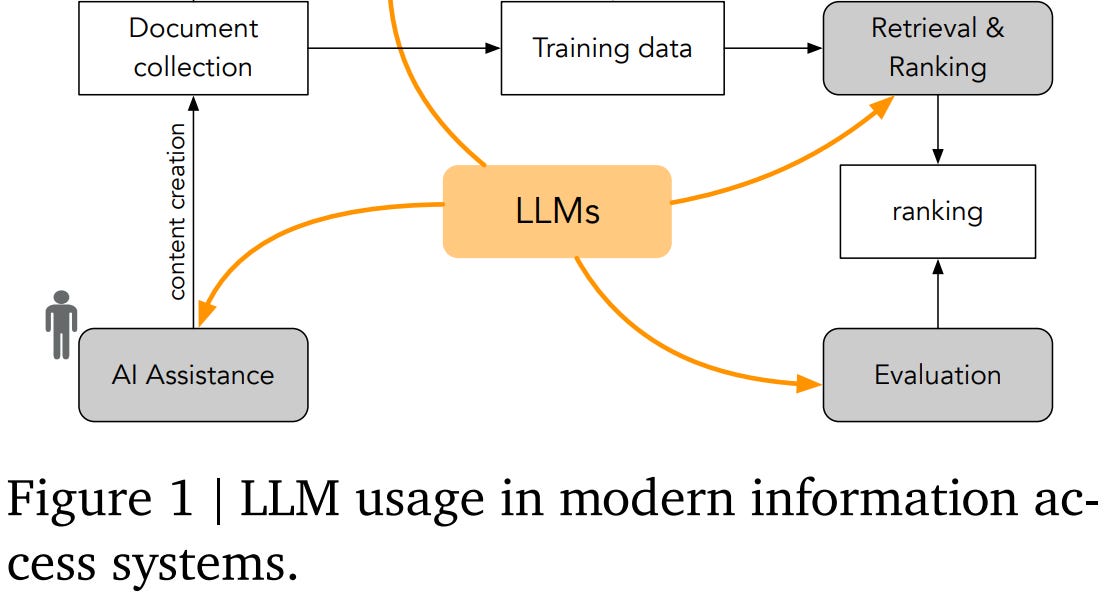 Task Specific Llm A Task-Specific Approach to Recommender System Design, Evidence of ...