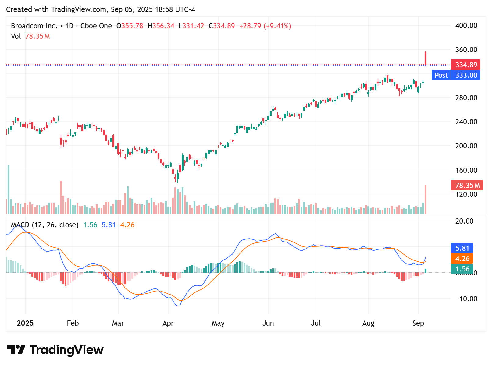 美股市場分析- by Samuel6788 - 認真思考
