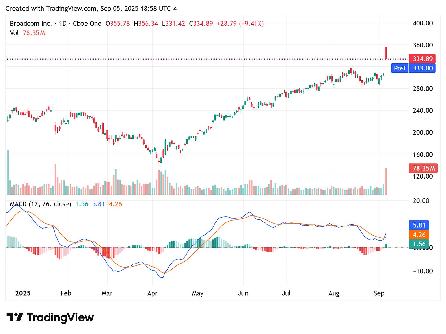 TradingView chart TradingView chart