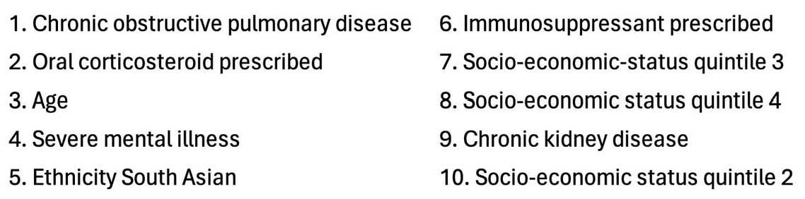 10 greatest risk factors