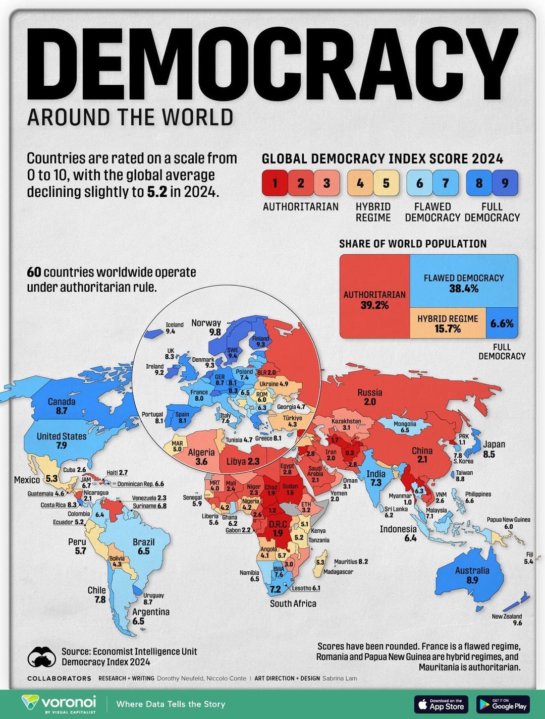Global Democracy Index : r/MapPorn