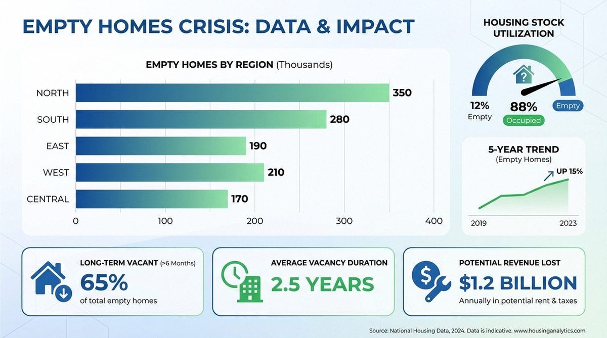 Empty homes statistics UK - Boarded up properties data Empty homes statistics UK - Boarded up properties data