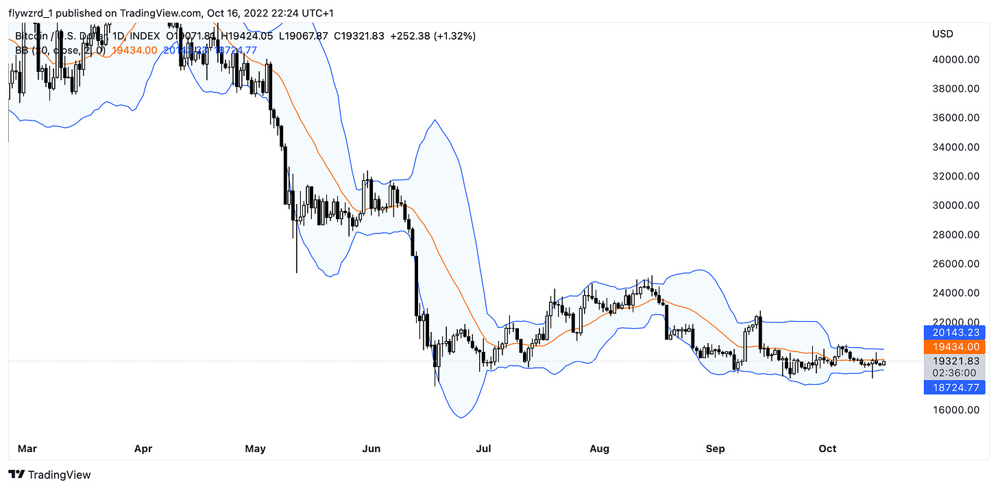TradingView Chart