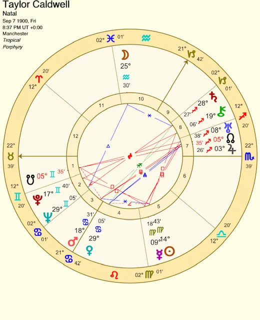Taylor Calwell - Natal Chart