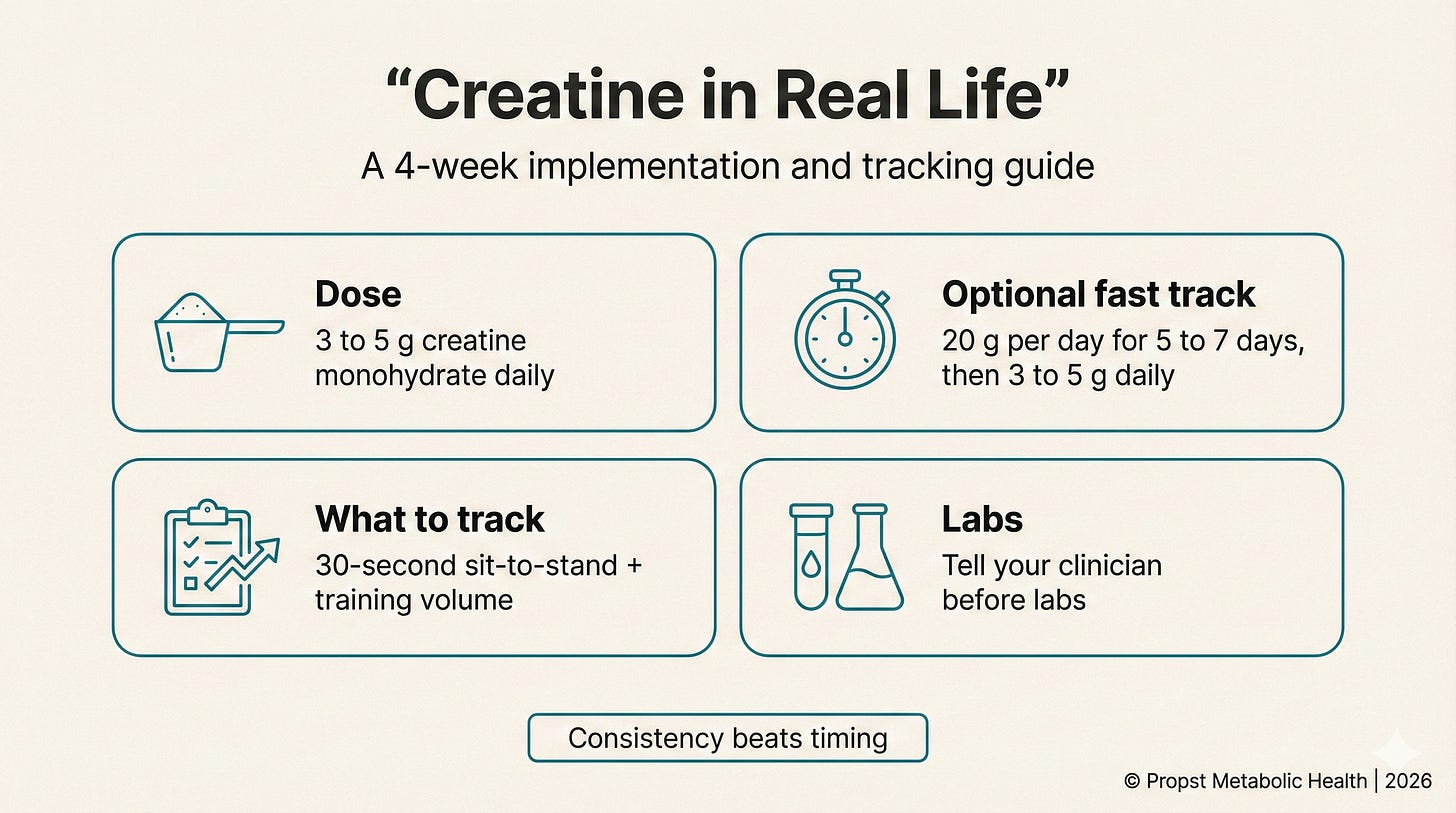 Creatine in Real Life: A 4-Week Implementation and Tracking Guide