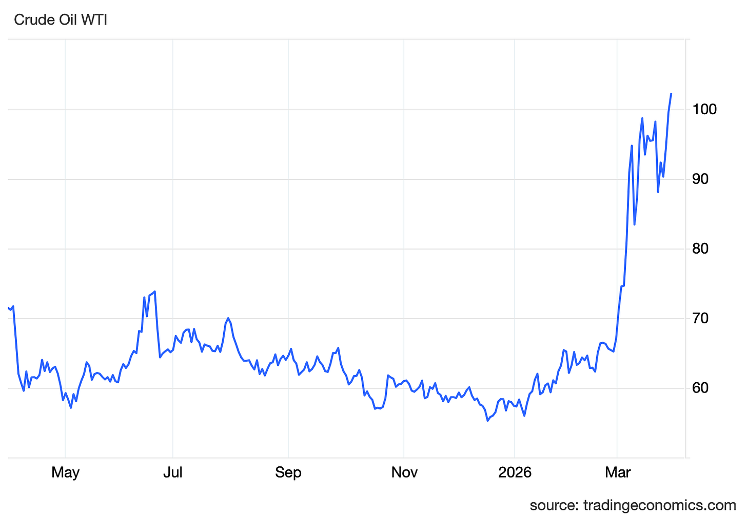 A graph showing the growth of the stock market
Description automatically generated A graph showing the growth of the stock market
Description automatically generated