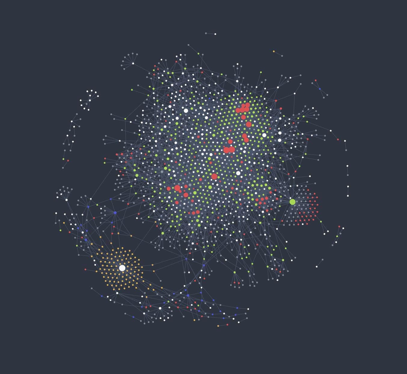 Knowledge Graph - Everyone's favorite questionably valuable feature : r/ObsidianMD Knowledge Graph - Everyone's favorite questionably valuable feature : r/ObsidianMD