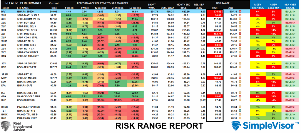 Risk range report