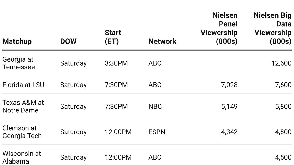 tvmediablog.substack.com