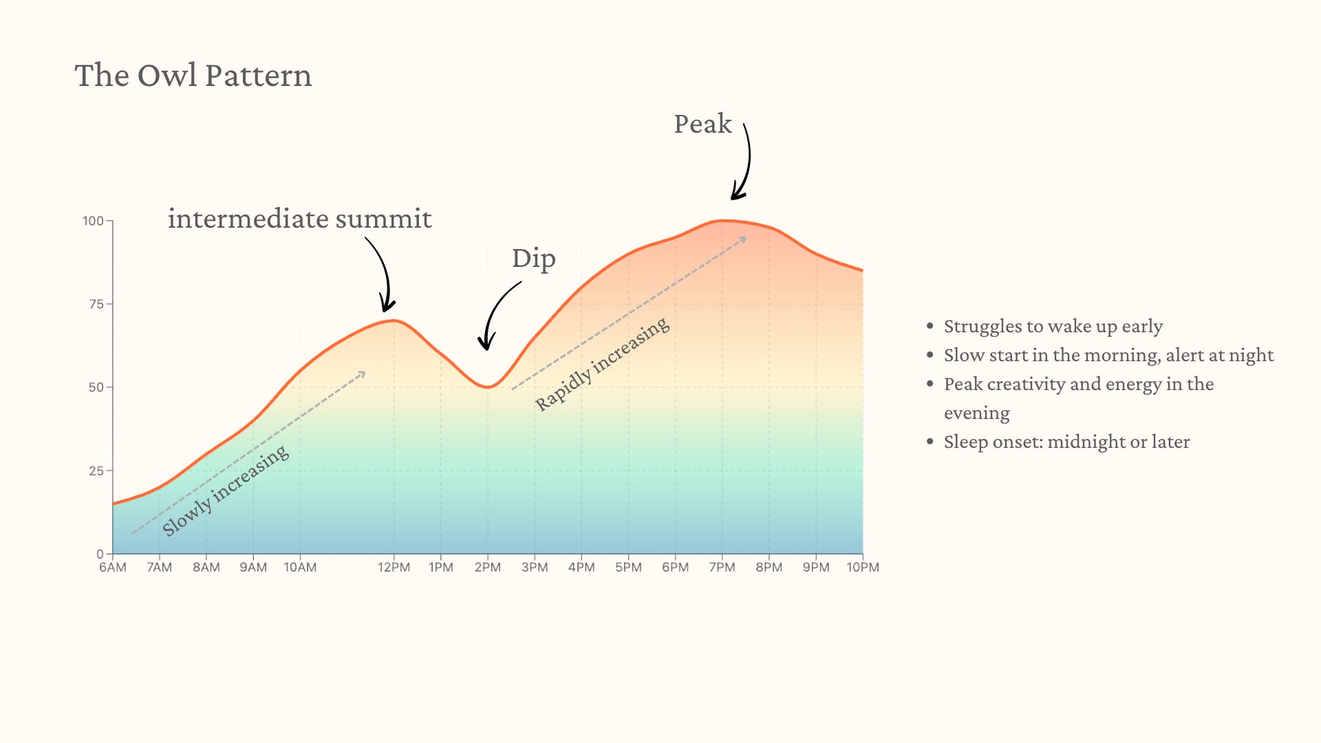 Understand Your Energy Pattern (and flow with it)