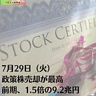 7月29日(火)政策株売却が最高 前期、1.5倍の9.2兆円