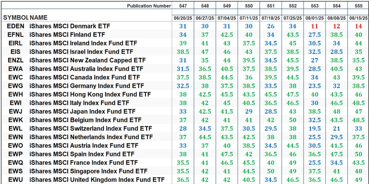 The Market’s Compass Developed Markets Country ETF Study The Market’s Compass Developed Markets Country ETF Study