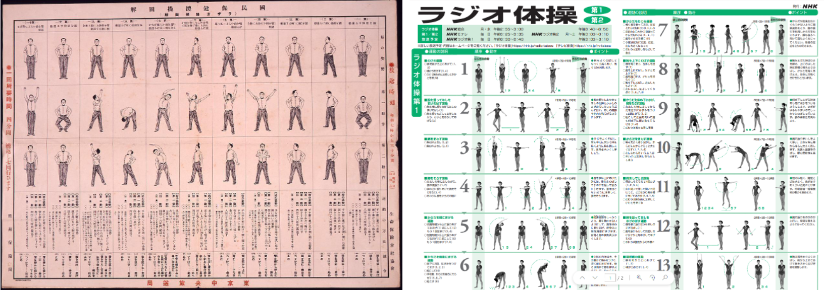 The Political Rhythm of Rajio Taisō - by FUMl TANl