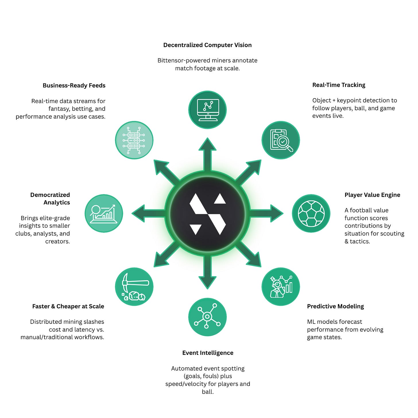 Score - Subnet Alpha