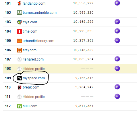 my space can use google analytics my space can use google analytics