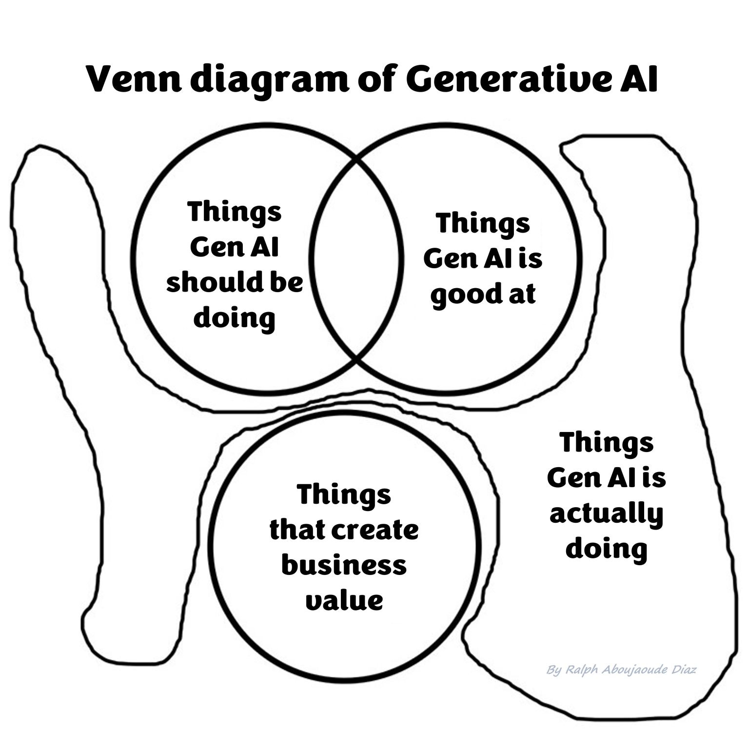 michael-spencer-aisupremacy-3-years-after-chatgpt-the-internet