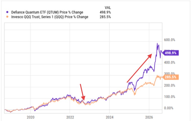 QTUM ETF performance comparison graph