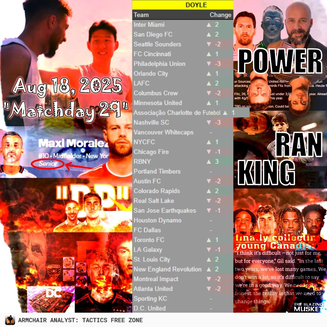 Graphic for Armchair Analyst Matt Doyle's MLS Power Rankings

Matchday 29 - Aug 18, 2025

Inter Miami
San Diego FC
Seattle Sounders
FC Cincinnati
Philadelphia Union
Orlando City
LAFC
Columbus Crew
Minnesota United
Associação Charlotte de Futebol
Nashville SC
Vancouver Whitecaps
NYCFC
Chicago Fire
RBNY
Portland Timbers
Austin FC
Colorado Rapids
Real Salt Lake
San Jose Earthquakes
Houston Dynamo
FC Dallas
Toronto FC
LA Galaxy
St. Louis City
New England Revolution
Montreal Impact
Atlanta United
Sporting KC
D.C. United