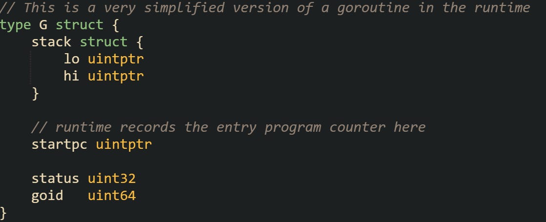 Goroutine Creation Path in Go