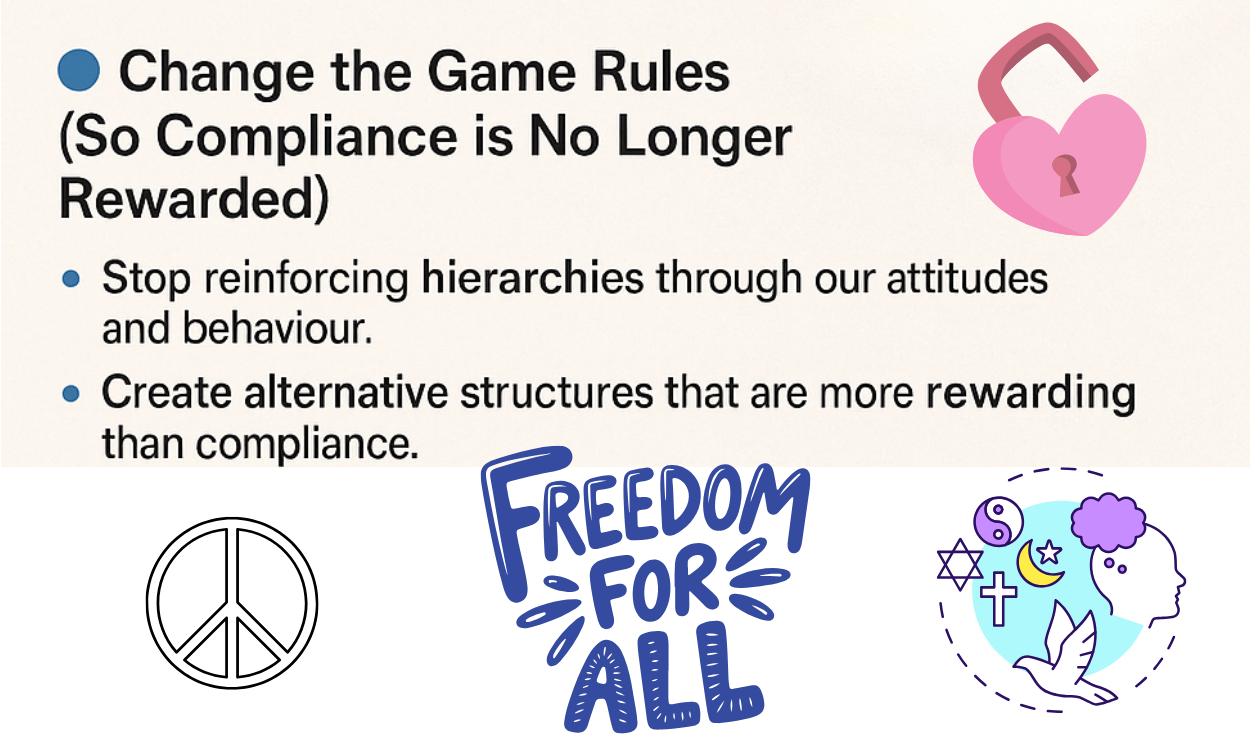 Slide with the heading “Change the Game Rules (So Compliance is No Longer Rewarded).” Two bullets read: “Stop reinforcing hierarchies through our attitudes and behaviour.” and “Create alternative structures that are more rewarding than compliance.” A pink heart-shaped unlocked padlock appears in the top-right. Along the bottom: hand-lettered “FREEDOM FOR ALL” and a circular icon with a dove, face silhouette, and multiple faith symbols. Light background.