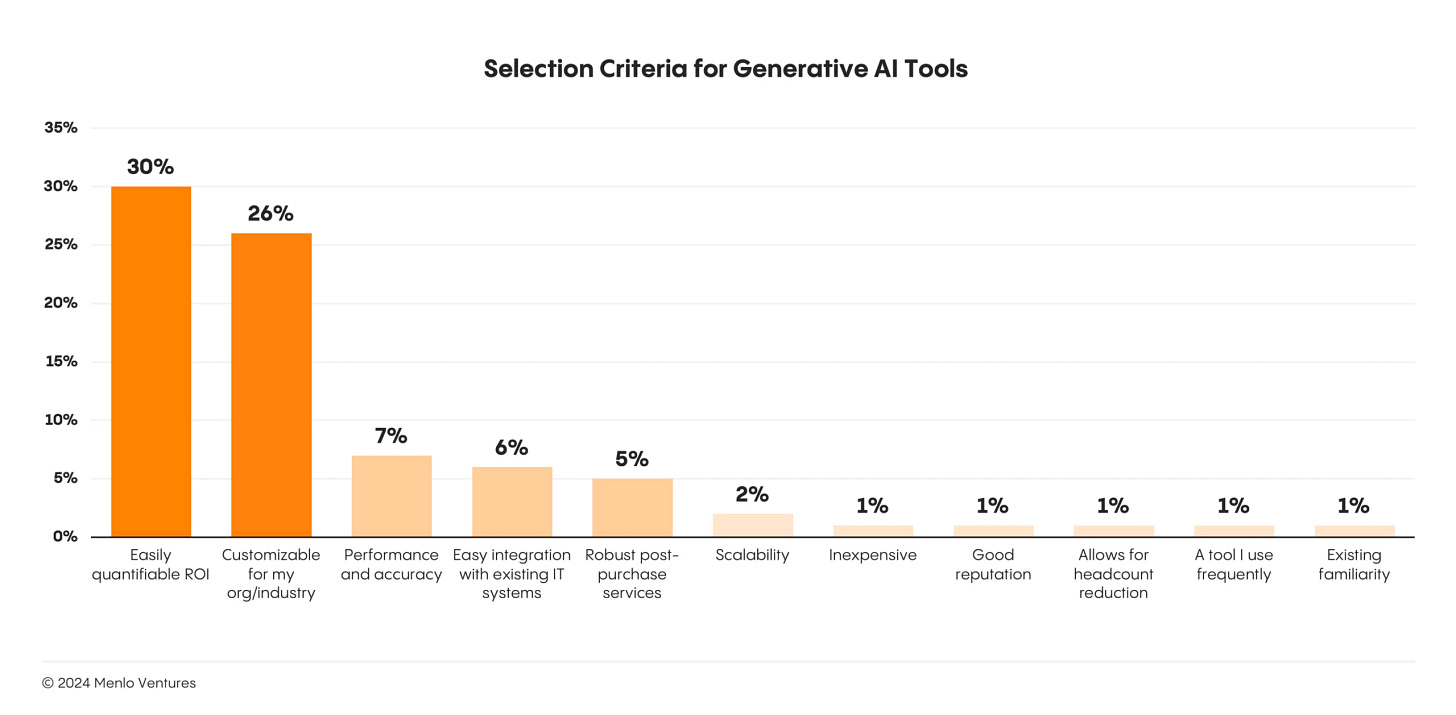 Graph showing selection criteria for generative AI tools
