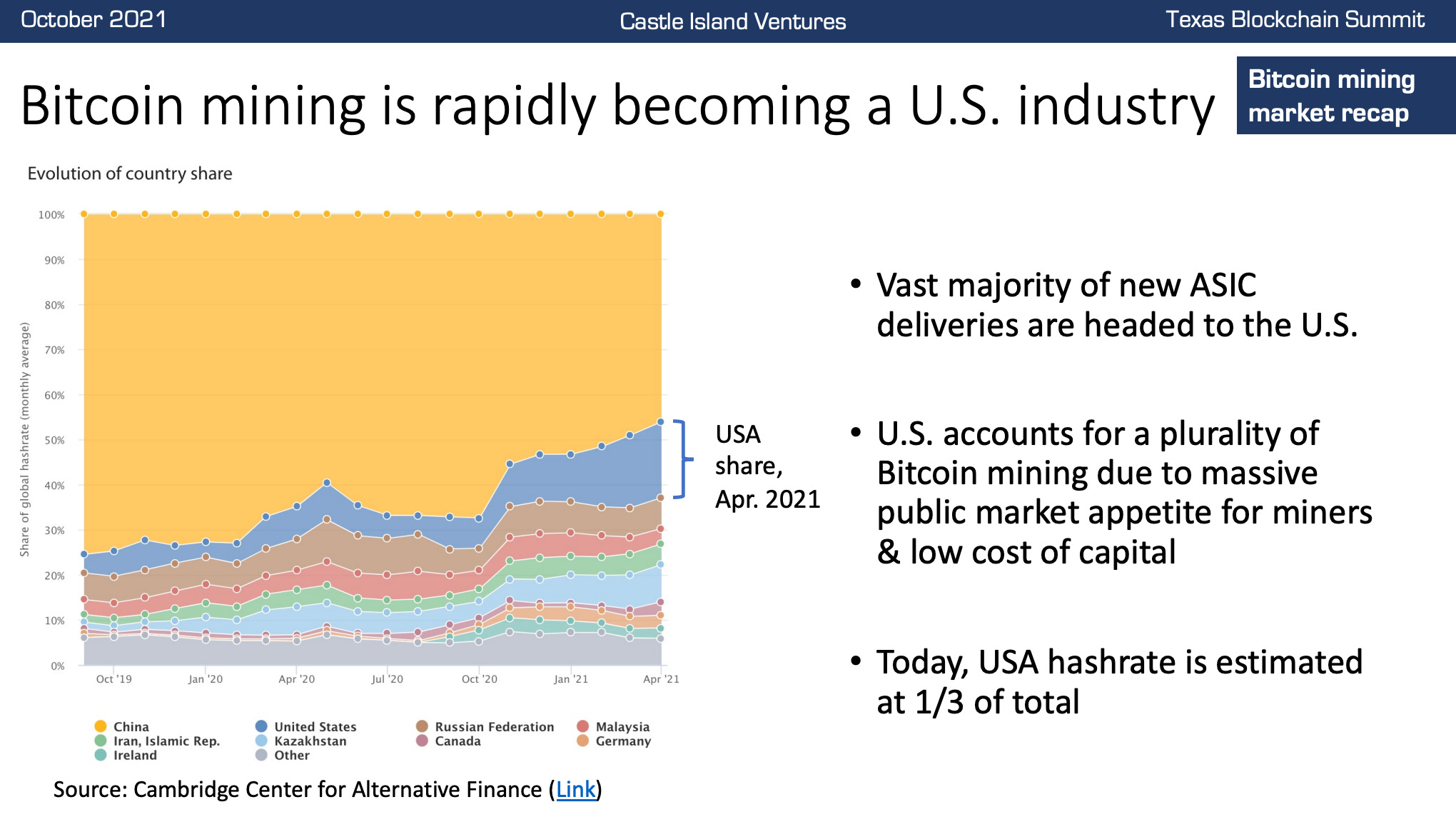 Bitcoin Mining Is A Narrative Violation