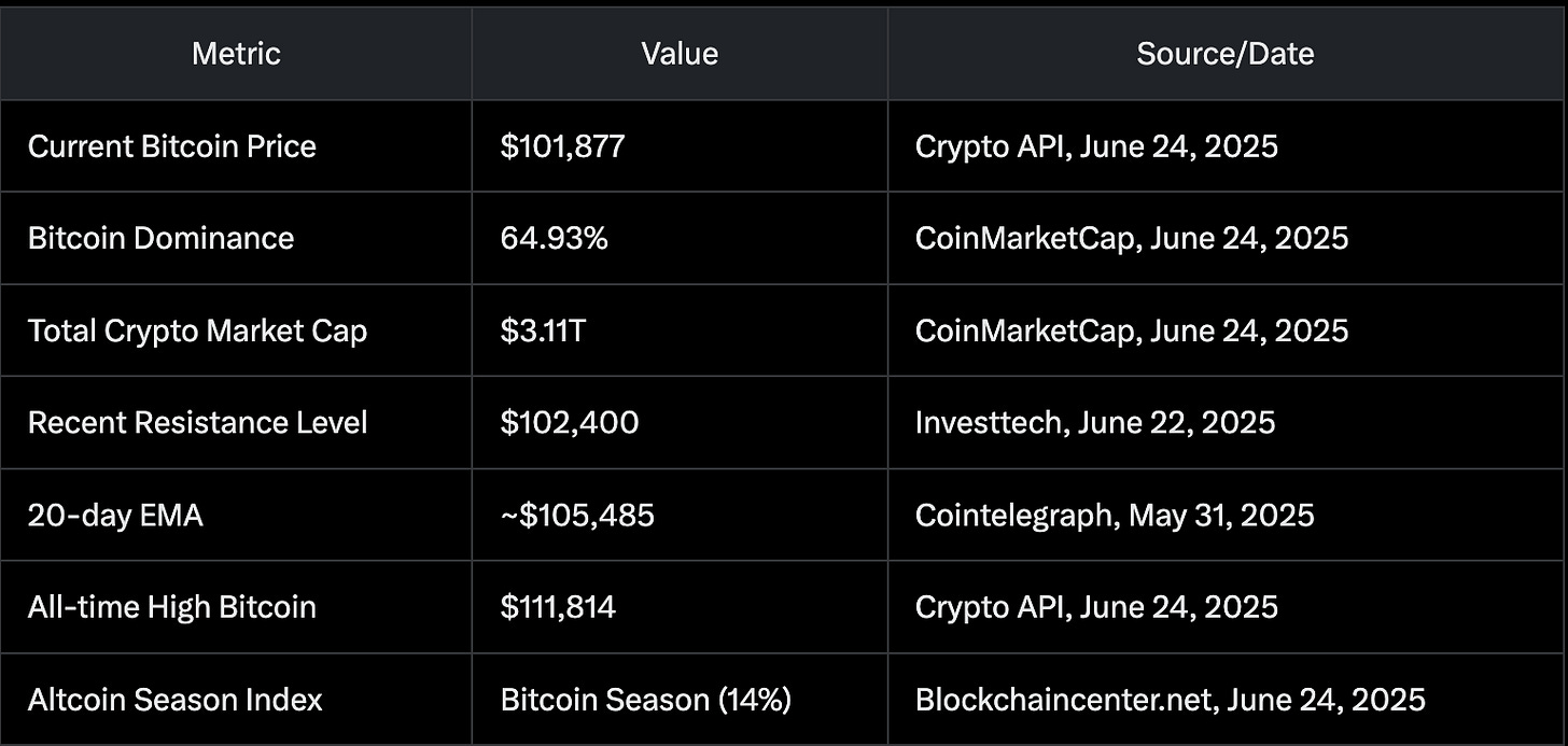 The Capitalist Letter | Substack