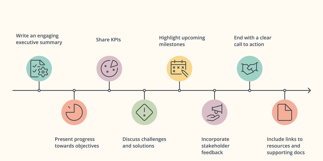 How To Update Stakeholders On A Weekly Basis