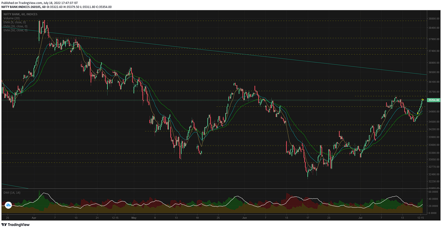 TradingView Chart TradingView Chart