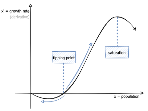 The network effect: understanding Uber by studying meerkats – mojan.ca