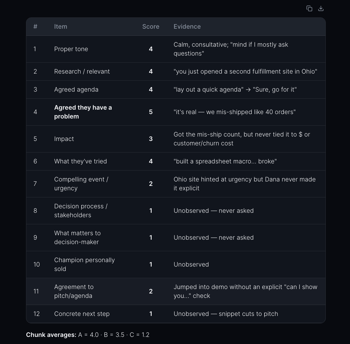 Sample skill output for call scorecard Sample skill output for call scorecard