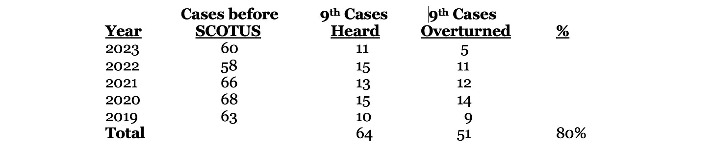 A number of cases in cases

AI-generated content may be incorrect.