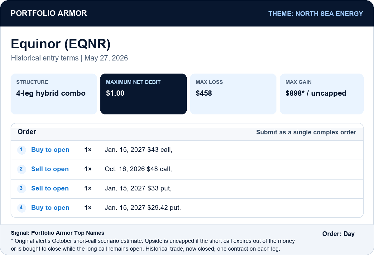 Historical Equinor entry, May 27, 2026: published maximum net debit $1.00; one contract on each leg. Upside is uncapped if the short call expires out of the money or is bought to close while the long call remains open.