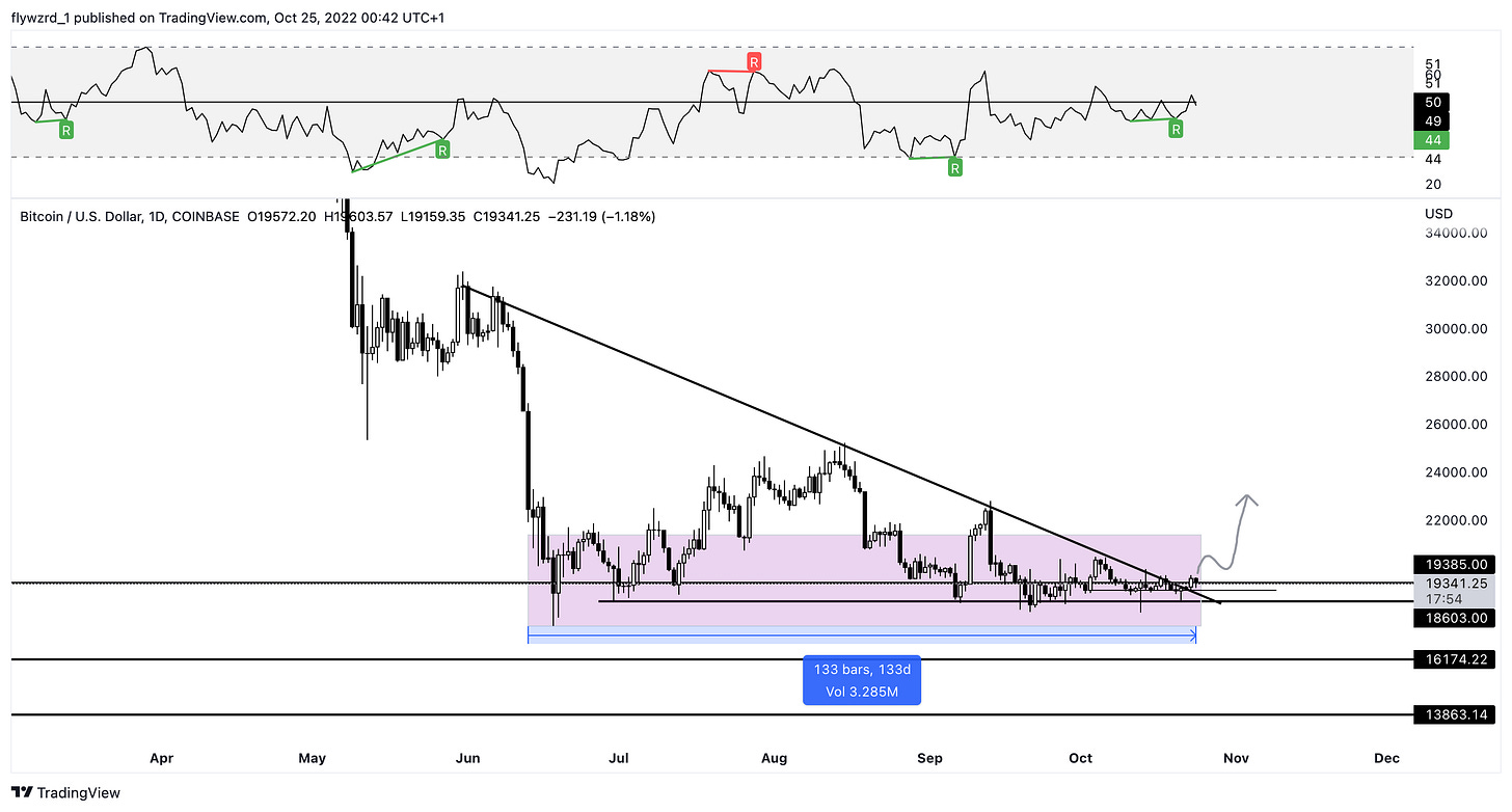 TradingView Chart