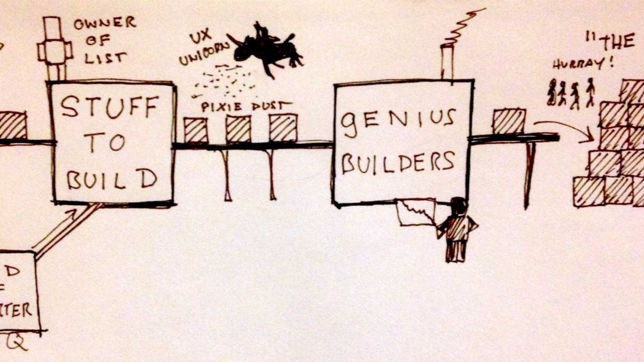 The original illustration of a "Feature Factory" posted with John Cutler's 2016 article. The original illustration of a "Feature Factory" posted with John Cutler's 2016 article.