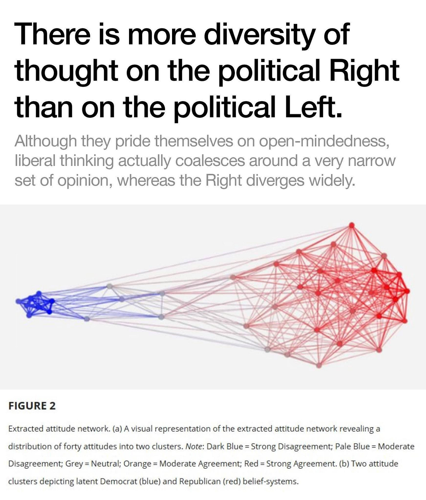 Study finds that there is more diversity of thought on the political Right  than the political Left : r/Asmongold