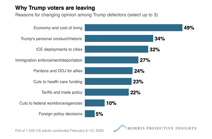 New Polling Data Shows Immigration Enforcement Is Costing Republicans ...