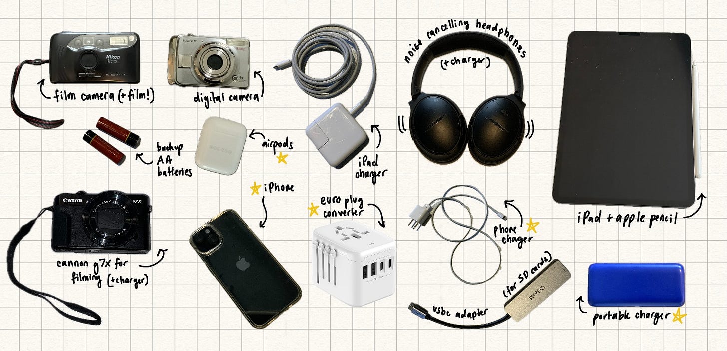 Technology