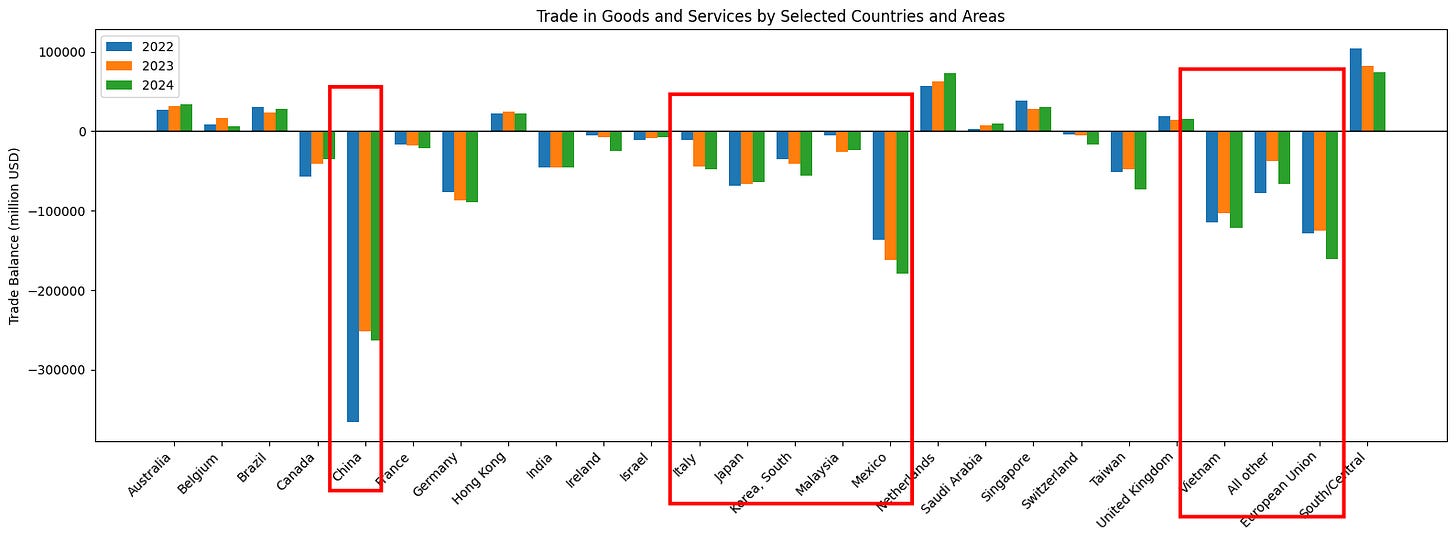 트럼프는 왜 관세로 세계를 뒤흔들었나? 생각보다 기묘한 이야기