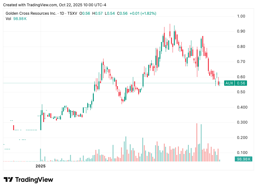 TradingView chart TradingView chart