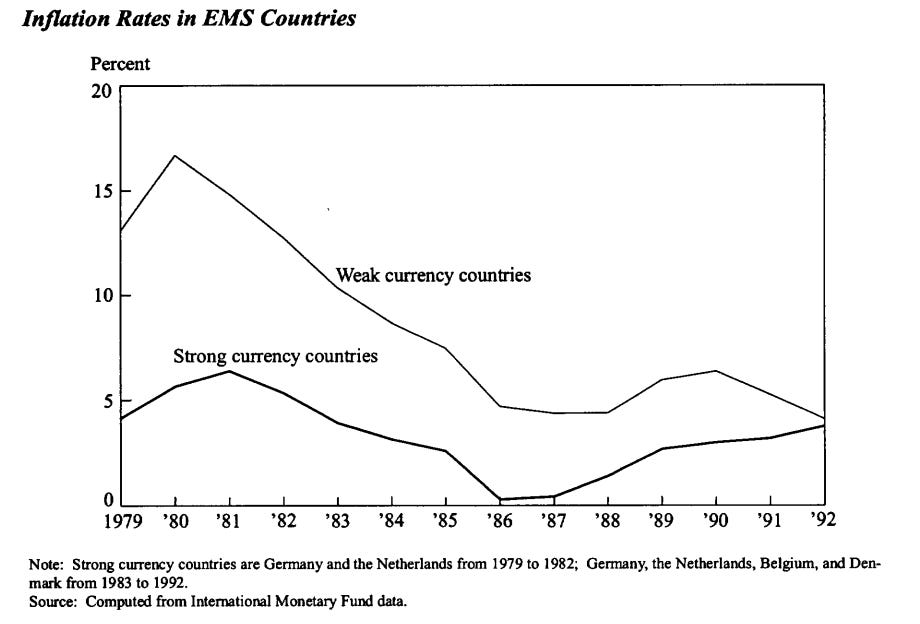 A graph of a graph showing the weak currency countries/regions

Description automatically generated