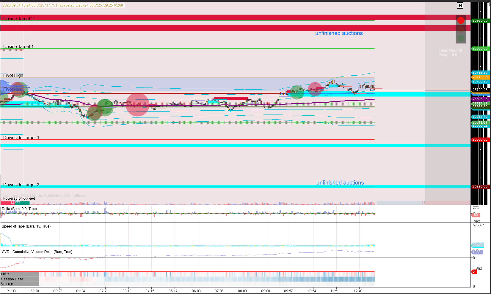 Opengamma Tutorial The Pre-Market ES & NQ Report, Friday - by Opengamma