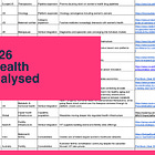 H1 2026 M&A Analysis: what this year’s deals tell us about the future of women’s health
