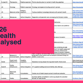 H1 2026 M&A Analysis: what this year’s deals tell us about the future of women’s health