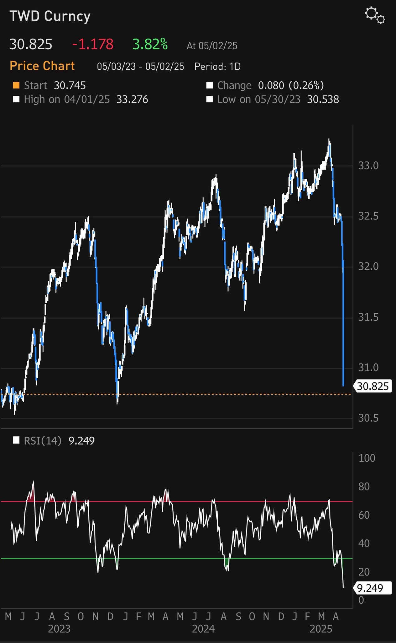 100 billion usd to twd (76) 사진
