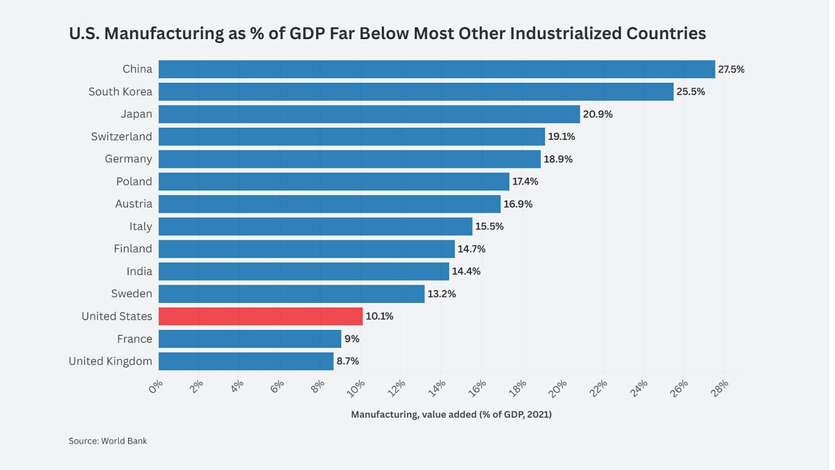 Beyond Tariffs_ What Neoliberals Get Wrong About American Manufacturing