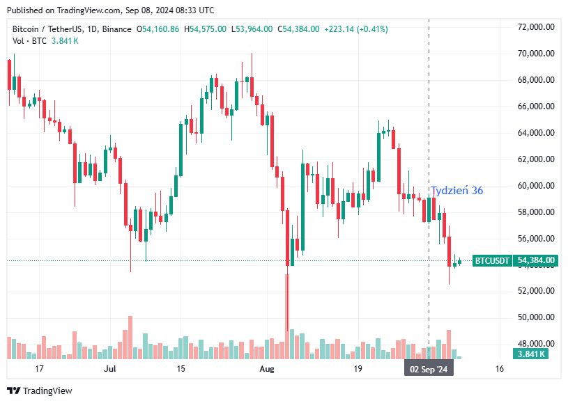 TradingView chart TradingView chart