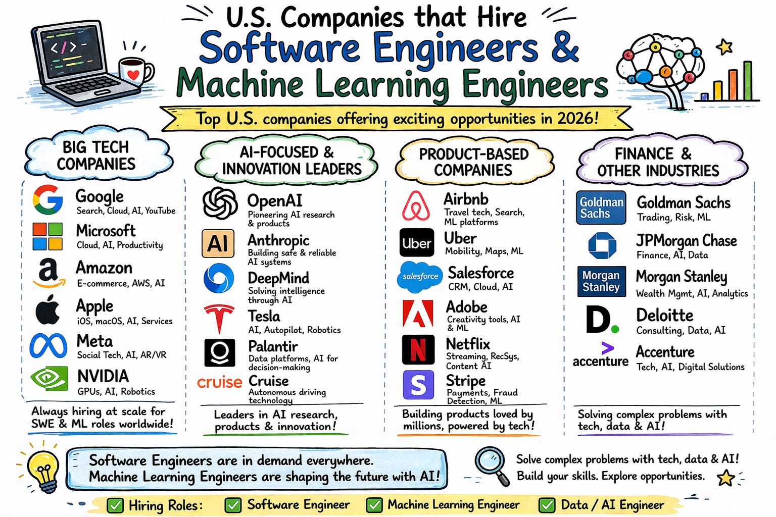 Machine Learning Engineers vs Software Engineers: A complete career ...