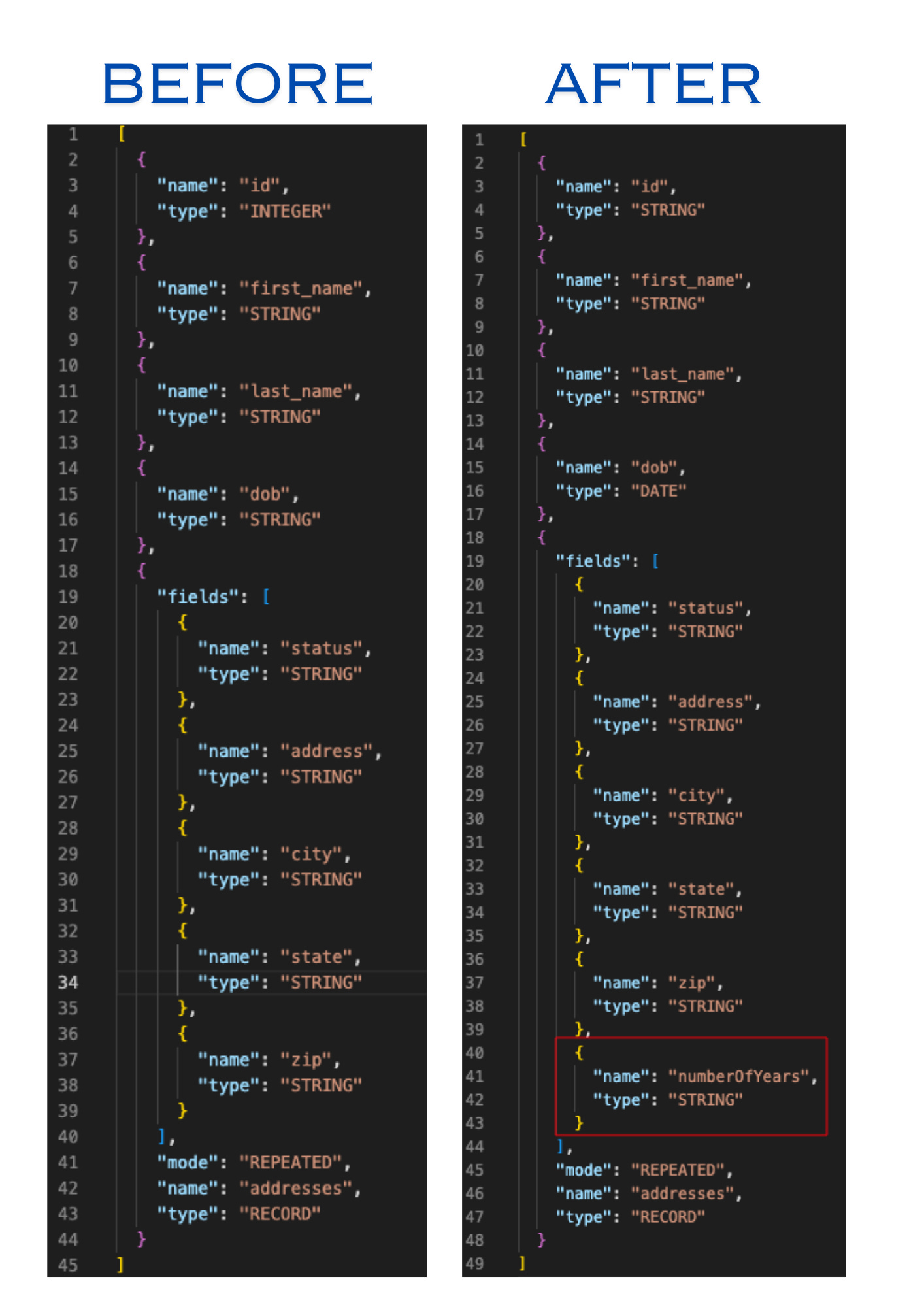 Adding Nested Columns with Confidence in BigQuery